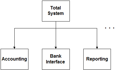 Visio 2000 Drawing