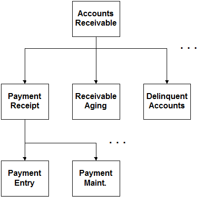 Visio 2000 Drawing